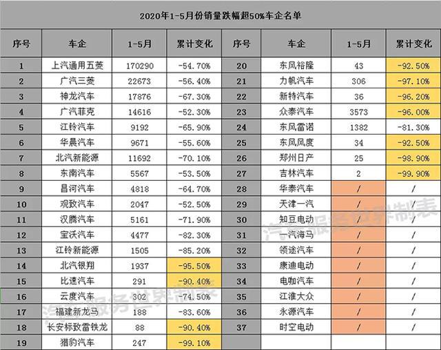 腾博官方诚信唯一网站游戏近10家车企名存