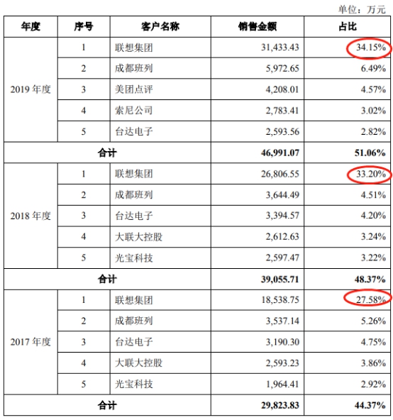 海晨物流4年遭72次处罚 行业下行趋势供